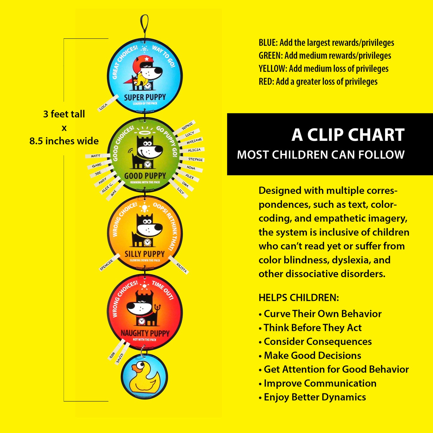 The image describes a clip chart system from the "Good Puppy Children Behavioral & Emotional System," measuring 3 feet tall by 8.5 inches wide. The chart has four levels: Super Puppy (blue), Good Puppy (green), Silly Puppy (yellow), and Naughty Puppy (red), each indicating different rewards or consequences. The system is designed to be inclusive for children with reading difficulties, color blindness, or other disorders. It helps children manage behavior, think before acting, consider consequences.