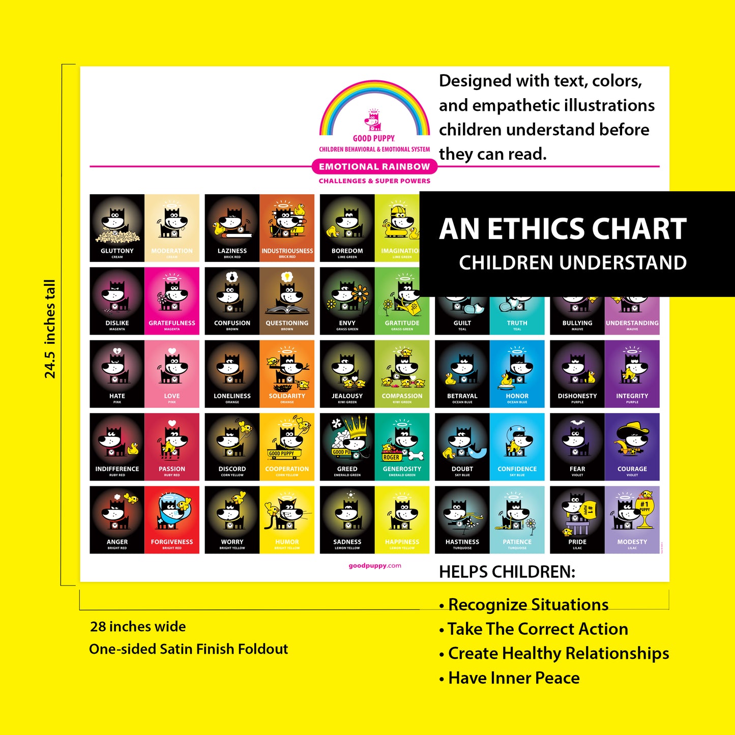 The image shows the "Good Puppy Emotional Rainbow" ethics chart, designed for children. It features pairs of emotions and traits with cartoon puppies illustrating concepts like gluttony/moderation, envy/gratitude, and anger/forgiveness. The chart, 24.5 inches tall and 28 inches wide, helps children recognize situations, take correct actions, create healthy relationships, and achieve inner peace. It uses text, colors, and illustrations understandable to children before they can read.