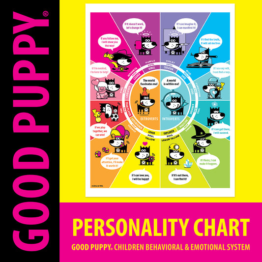 The image displays the "Good Puppy Personality Chart" from the Good Puppy Children Behavioral & Emotional System. It features a colorful wheel divided into segments representing different personality types, both extroverts and introverts, with corresponding puppy characters. Each segment has a motivational phrase, such as "If I focus, I can make it happen" and "The world fascinates me!" The chart aims to help children understand and embrace their unique personalities.