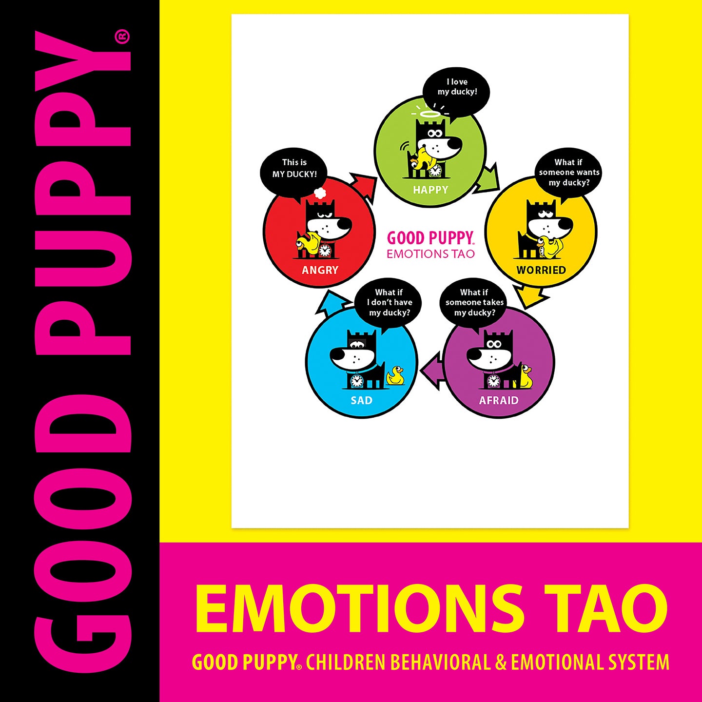 The image titled "Good Puppy Emotions Tao" from the children's behavioral and emotional system depicts a cycle of emotions using a puppy character and a rubber ducky. Emotions include happy, worried, afraid, sad, and angry, with corresponding thoughts like "I love my ducky!" and "What if someone takes my ducky?" The diagram illustrates how emotions are interconnected and can influence each other, promoting emotional understanding and management in children.