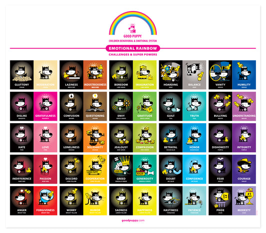 The image is a colorful chart titled "Good Puppy Emotional Rainbow," showing pairs of contrasting emotions and traits. Each pair features a cartoon puppy illustrating emotions like gluttony/moderation, laziness/industriousness, envy/gratitude, jealousy/compassion, and anger/forgiveness. Each emotion or trait is color-coded and depicted with playful illustrations of the puppy, promoting emotional and behavioral awareness for children.